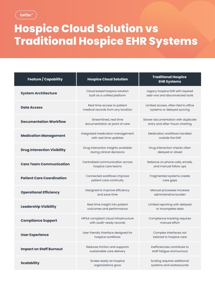 260115-BetterRX-HospiceCloudBlogChart_V1 (1)