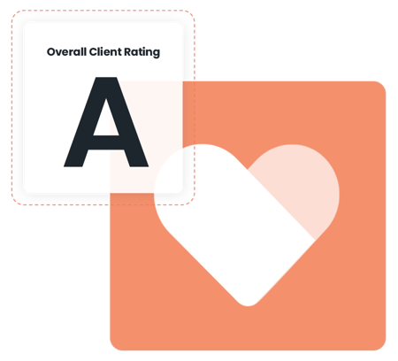 A-rating