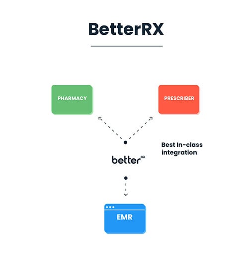 BetterRX-Int