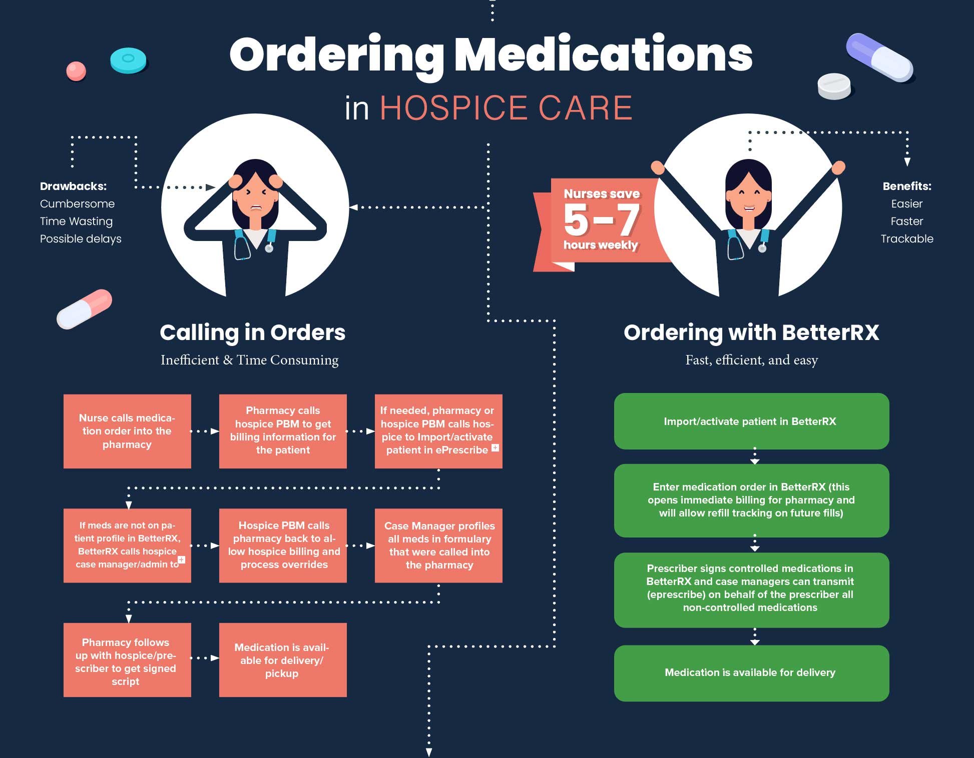 Ordering-Infographic