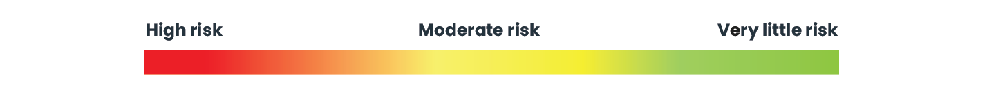 Risk-Bar-1