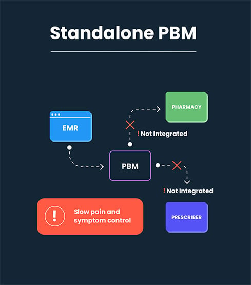 Standalone-PBM