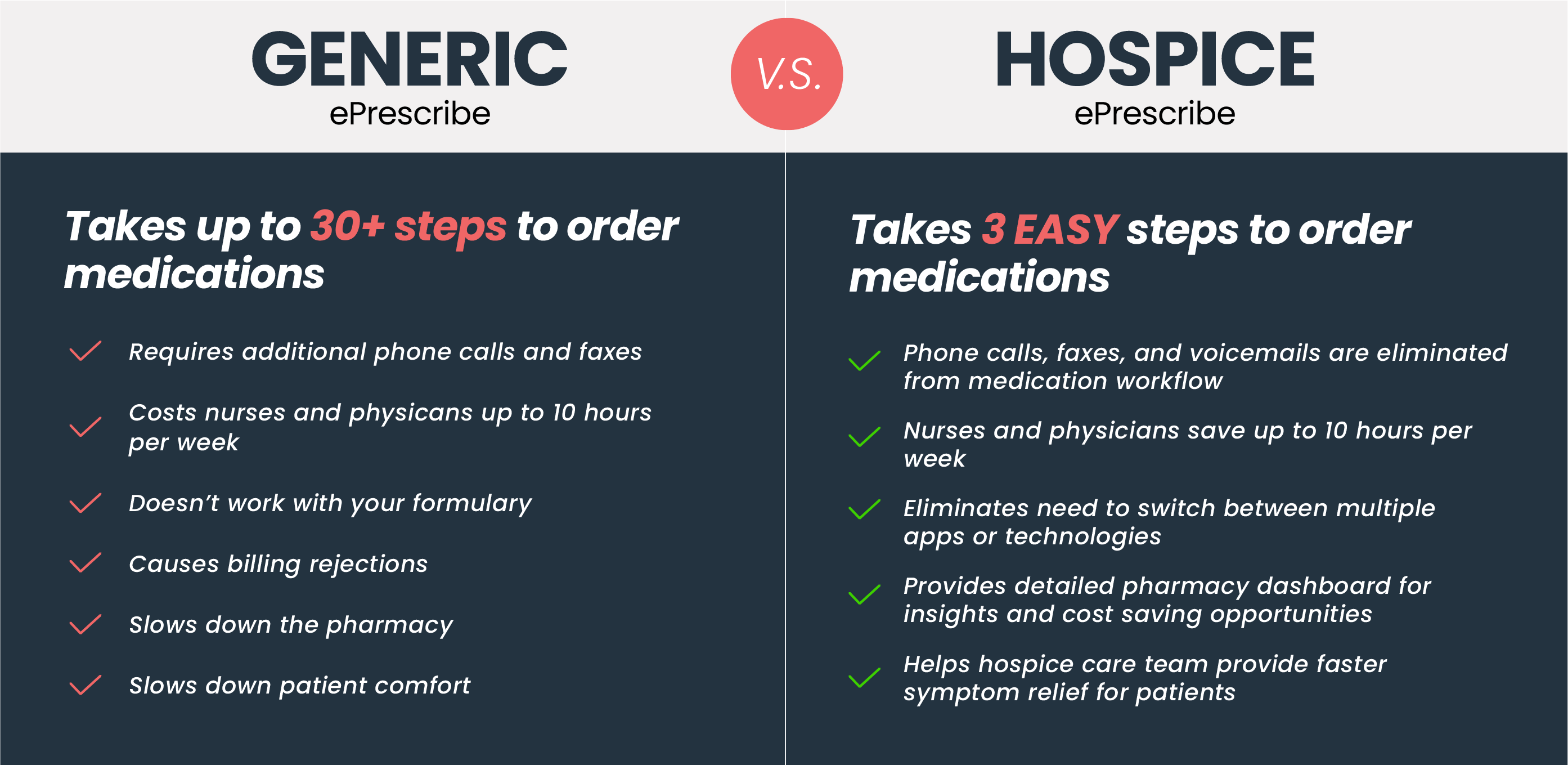 generic_vs_hospice_V3-01