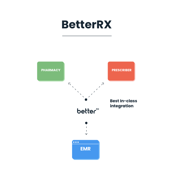 BetterRX-Diagram