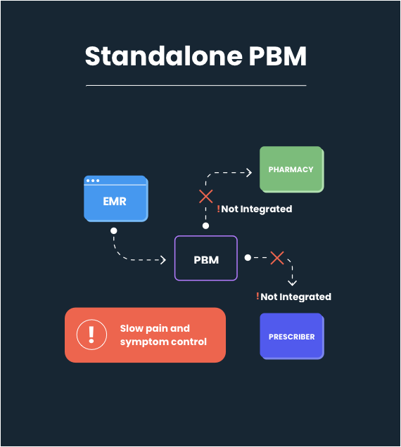 Standaolone-PBM-Diagram