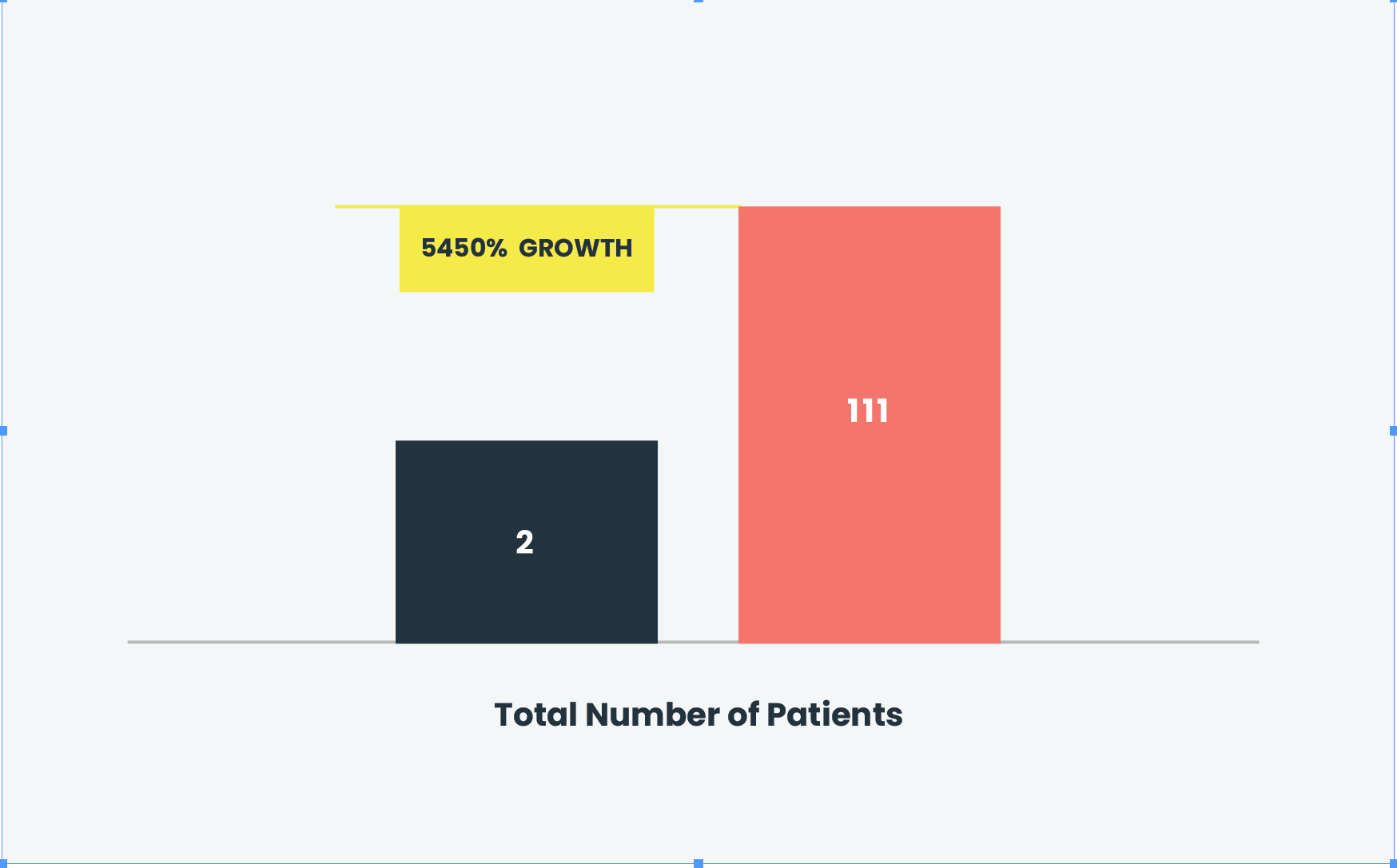 BetterRX Helps Startup Hospice Keep Goal PPD & Grow ADC from 2 to 111